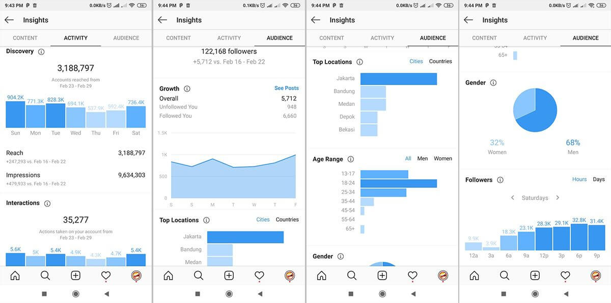 contoh insight instagram